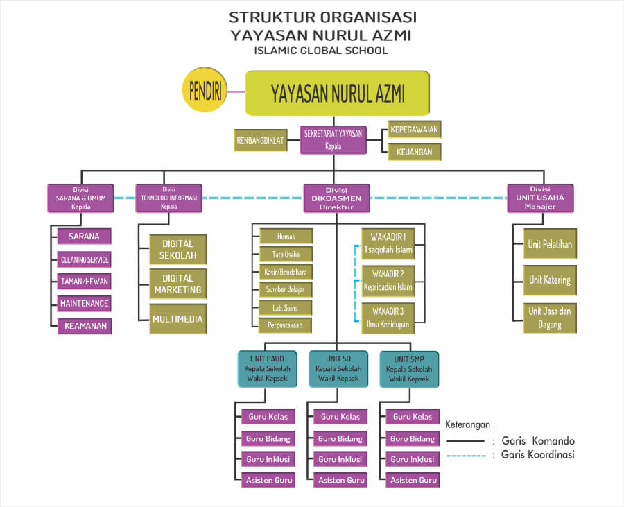 strukturrev-islamicglobalschool